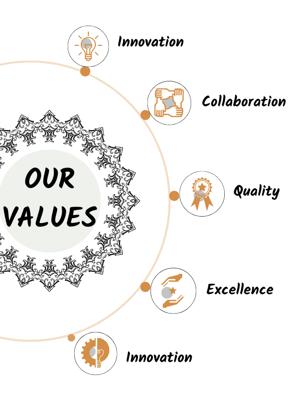 our-values-mbl