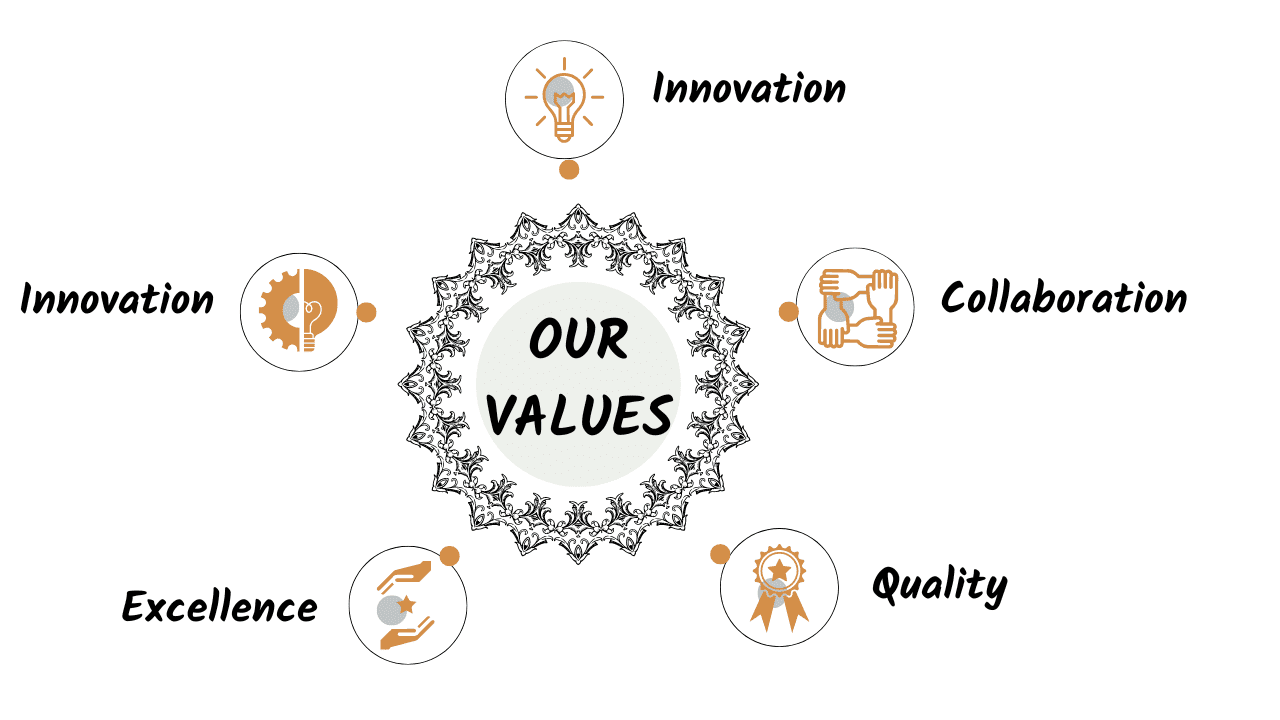 values-img